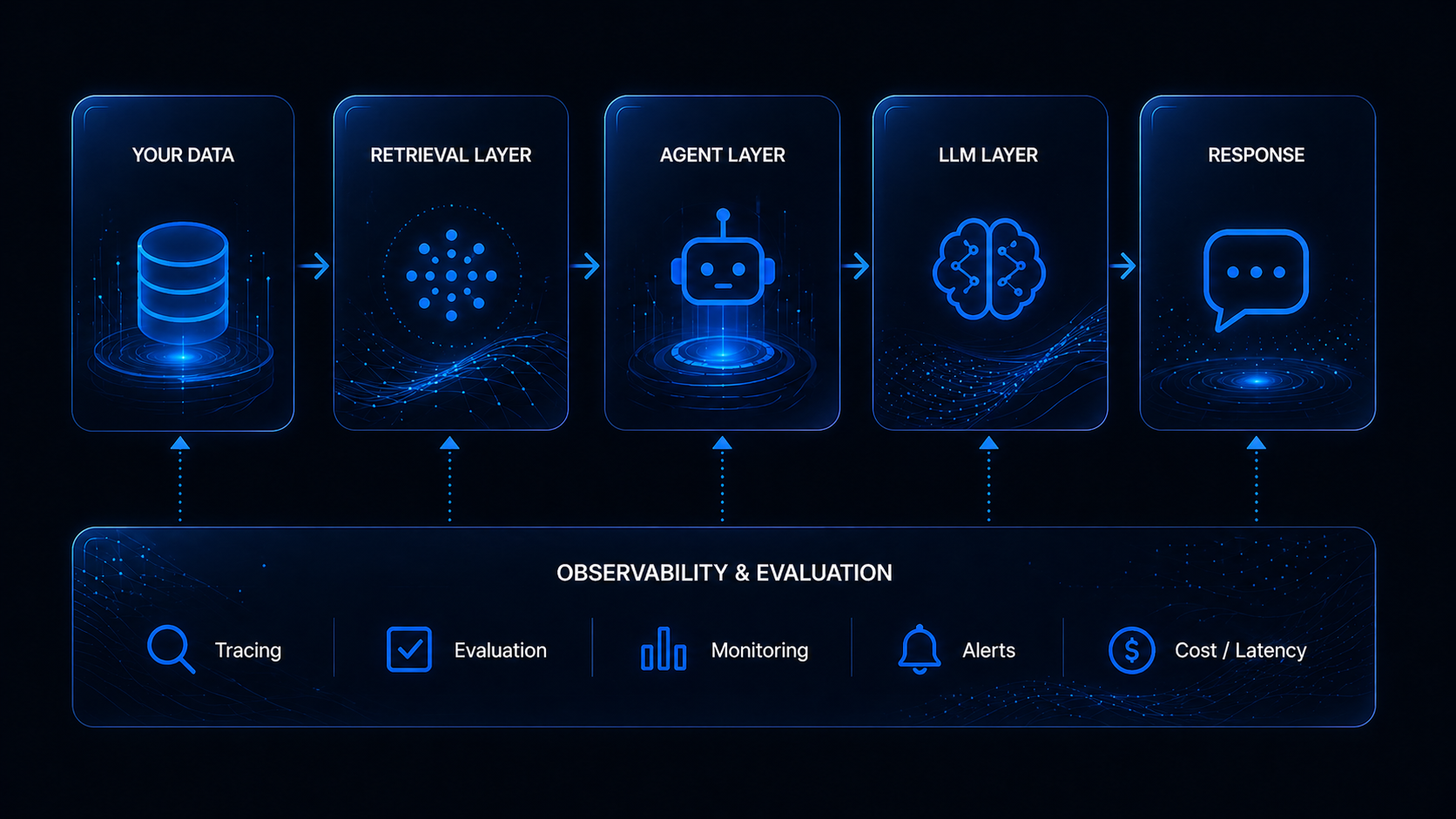 GenAI platform quality score preview