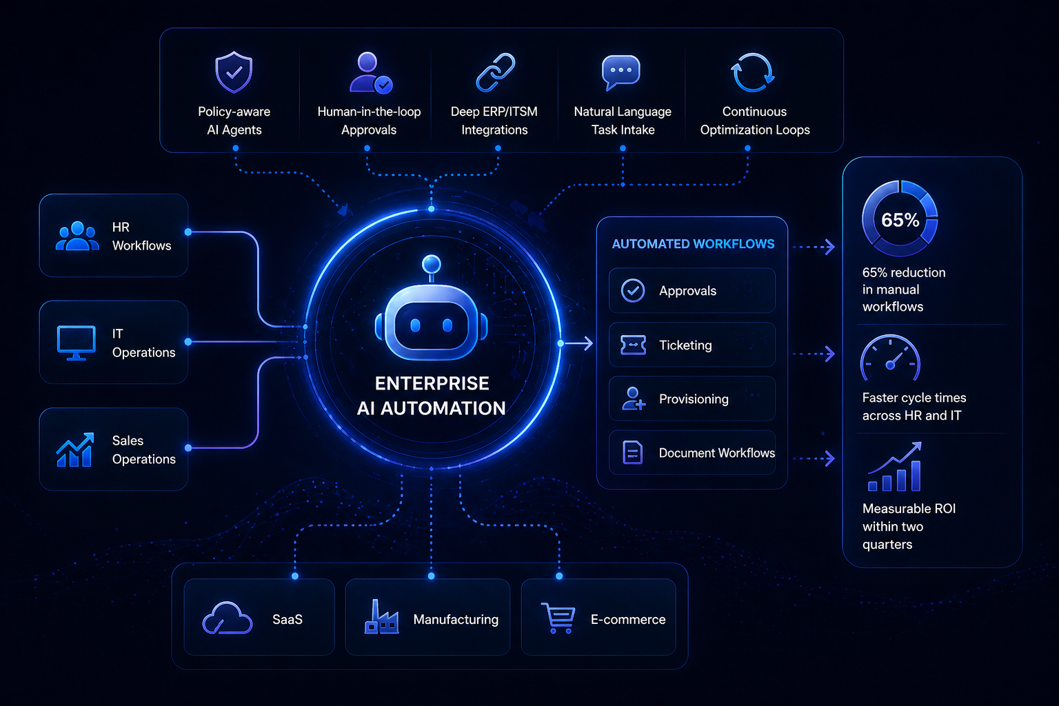 Automation workflow reduction preview