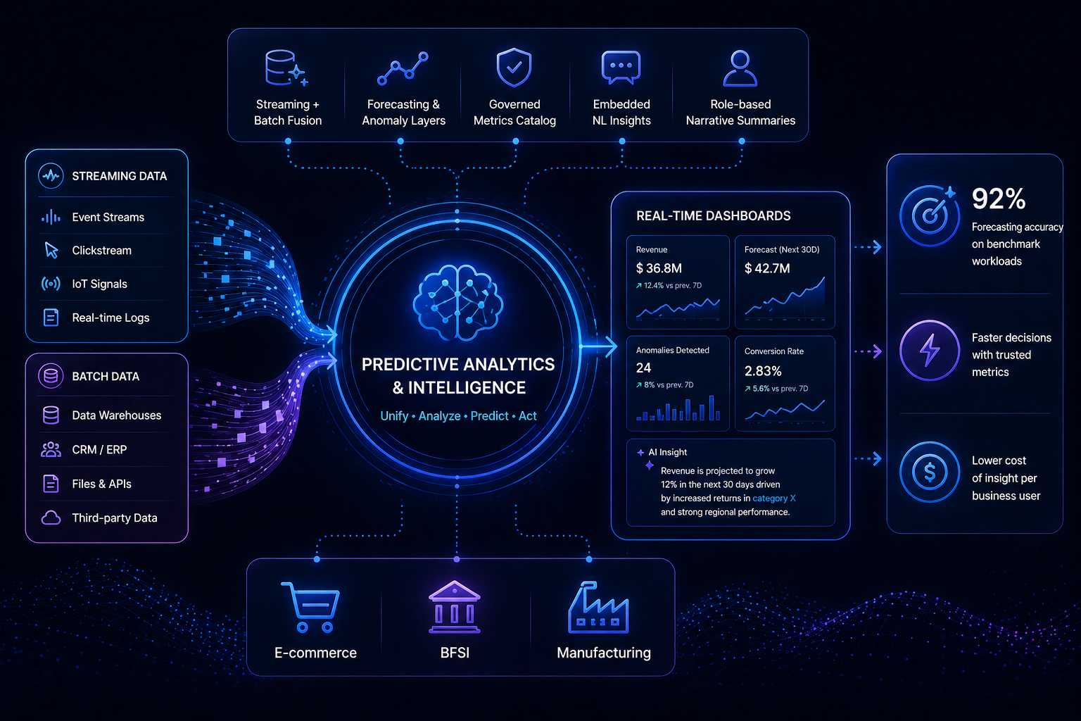 Forecasting accuracy preview
