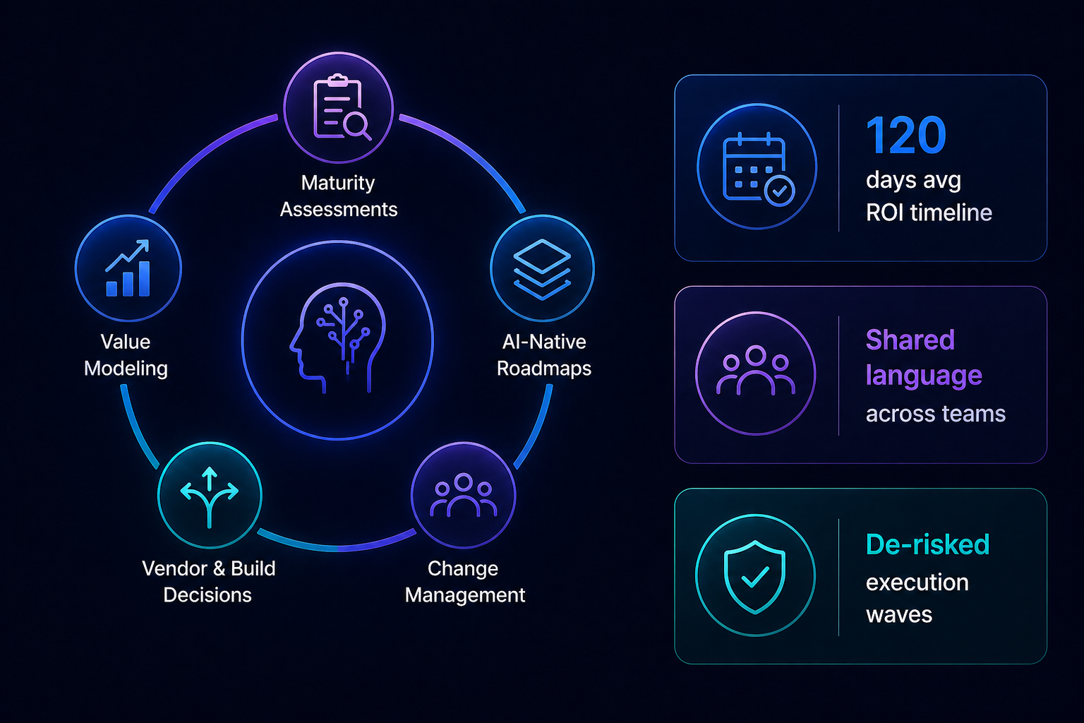 AI readiness consulting ROI timeline preview